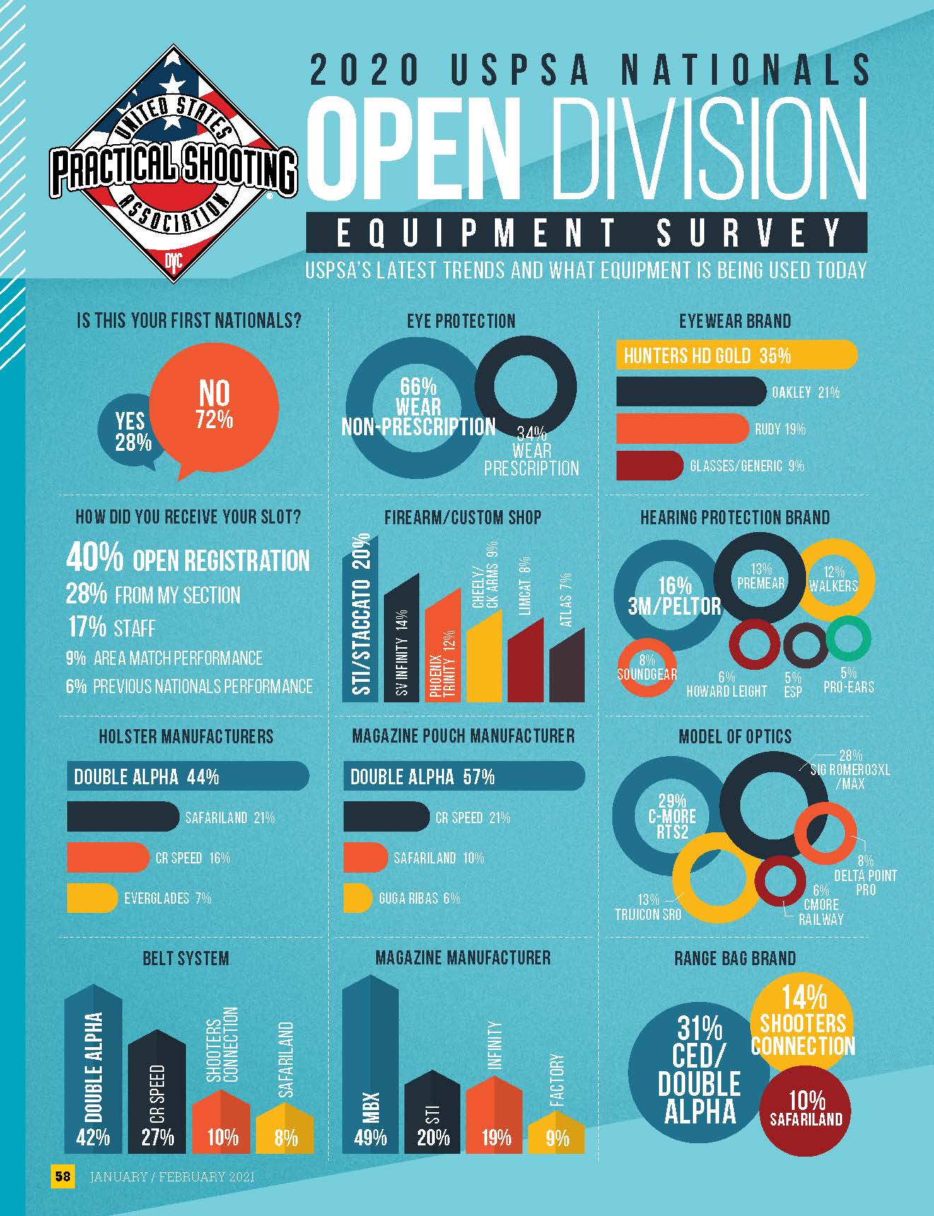 LA where to find competition holsters